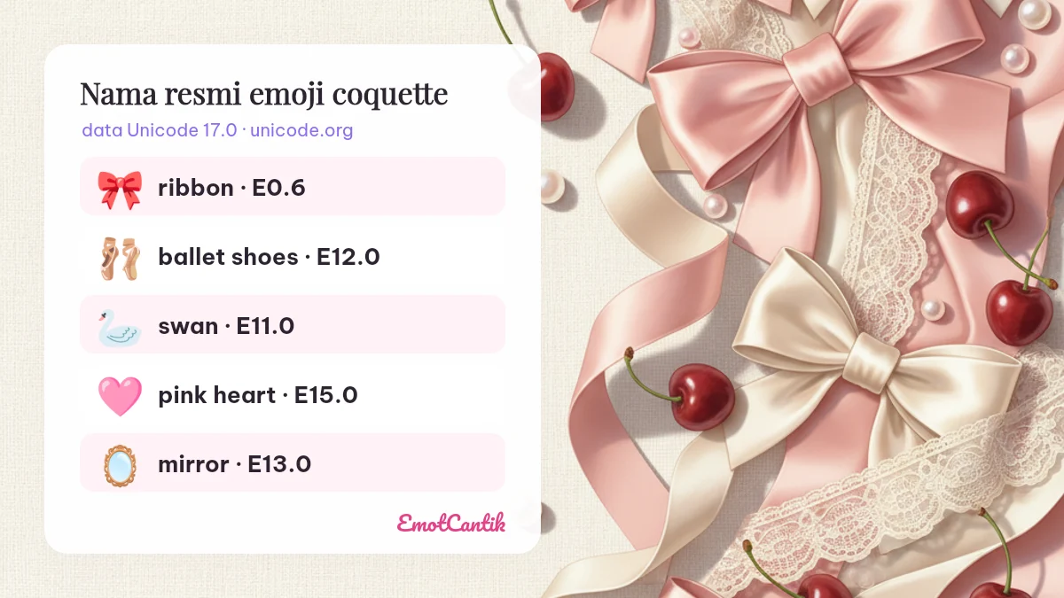 Nama resmi Unicode emoji coquette: ribbon, ballet shoes, swan, pink heart, mirror