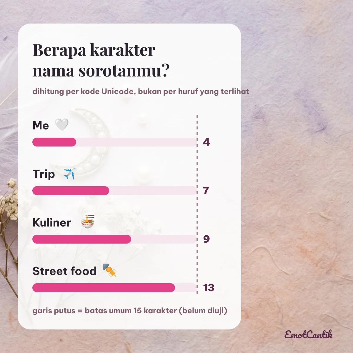 Panjang nama sorotan Instagram: Me 4, Trip 7, Kuliner 9, Street food 13 karakter dibanding batas umum 15